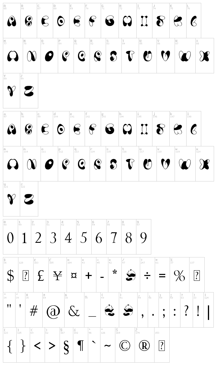 Panda Spots font map